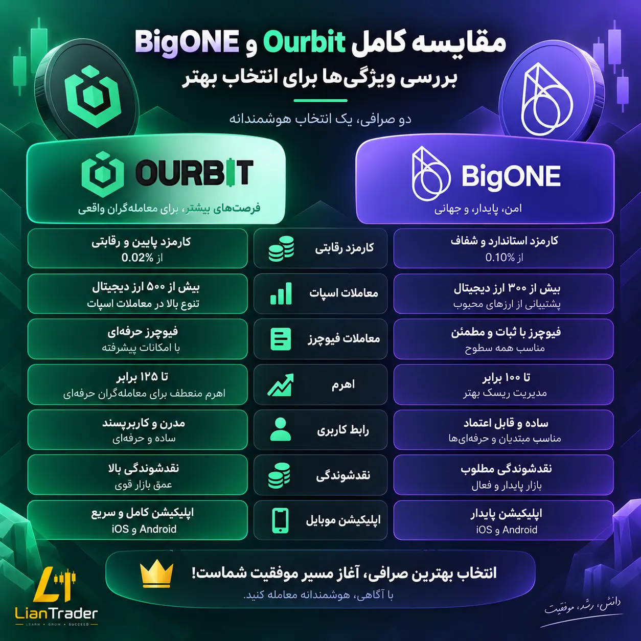 صرافی اوربیت یا صرافی بیگ وان