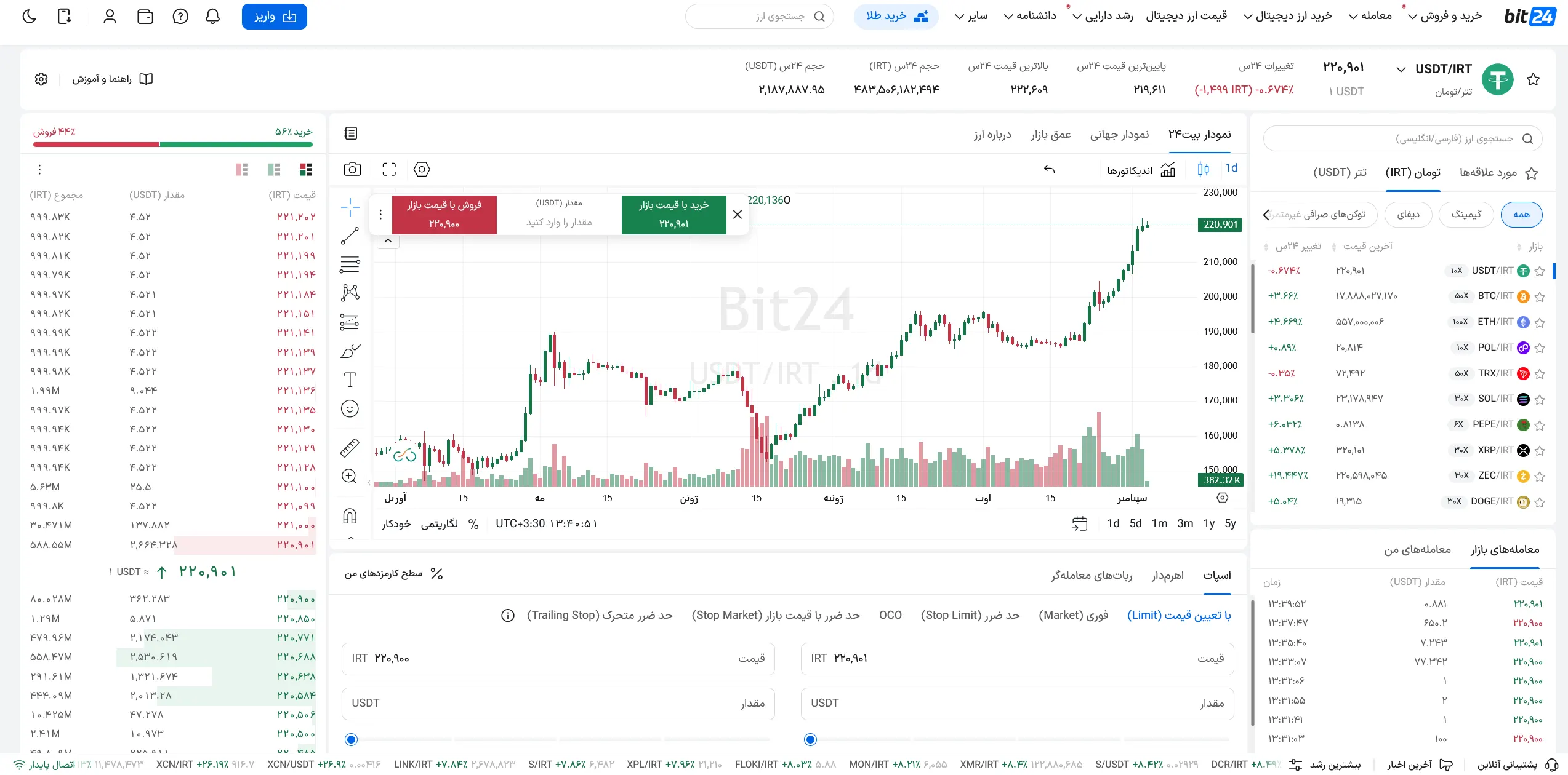 خرید و فروش تتر در صرافی بیت 24