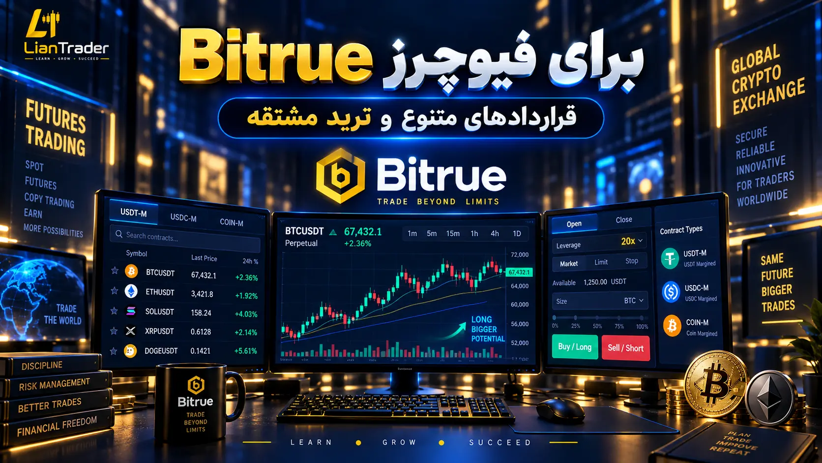 فیوچرز صرافی بیترو