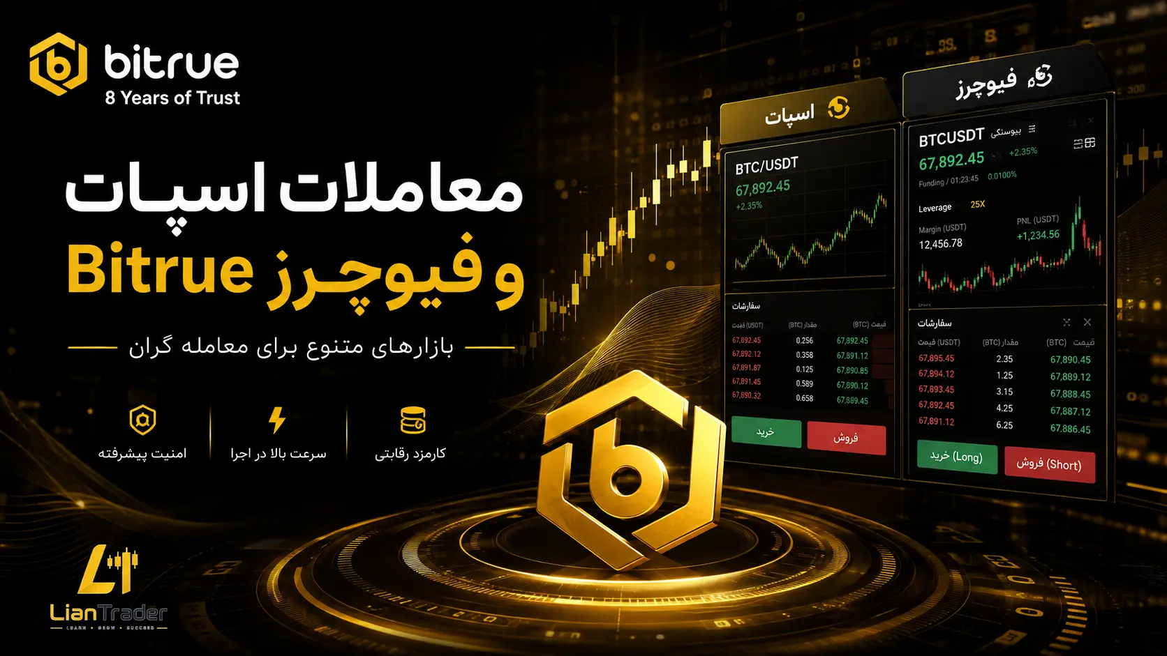 ترید فیوچرز صرافی Bitrue