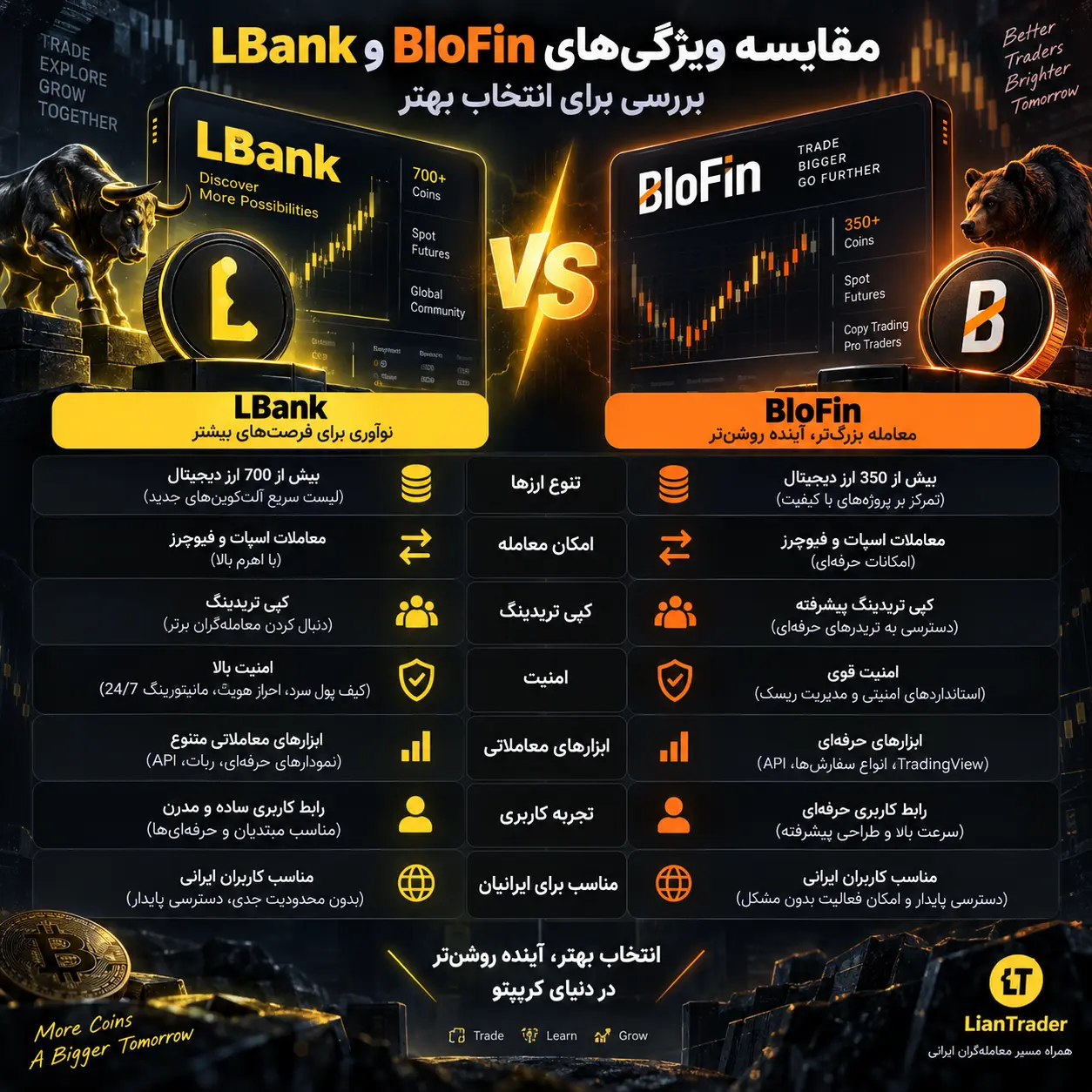 صرافی ال بانک یا بلوفین
