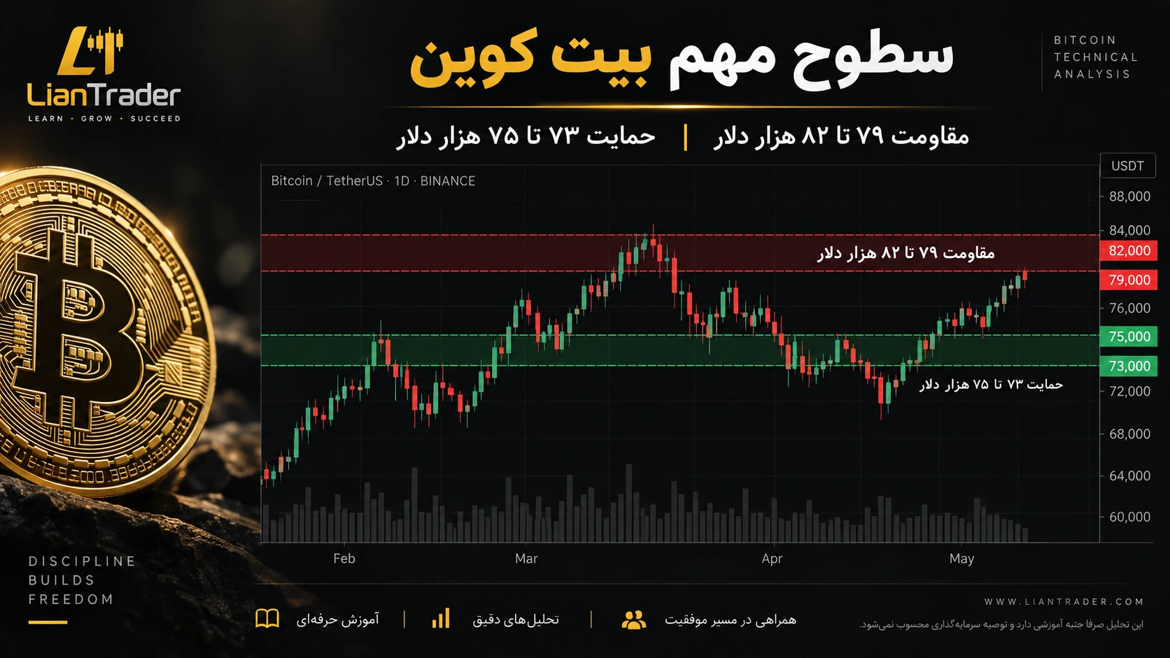 تحلیل بیت کوین