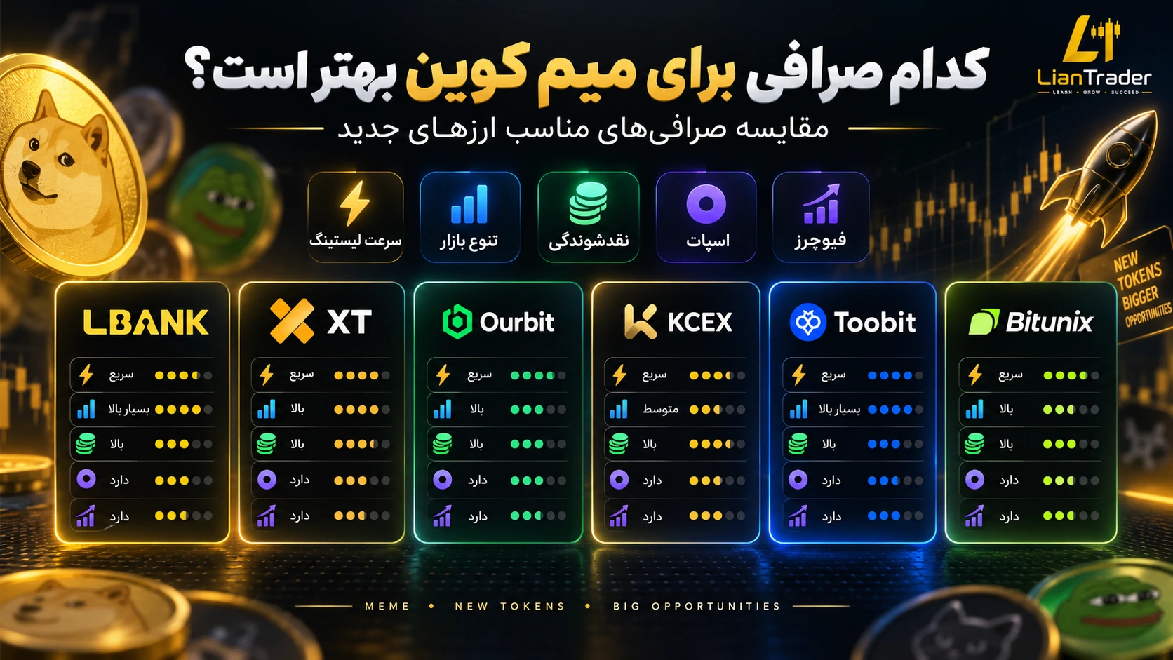 بهترین صرافی برای ترید میم کوین
