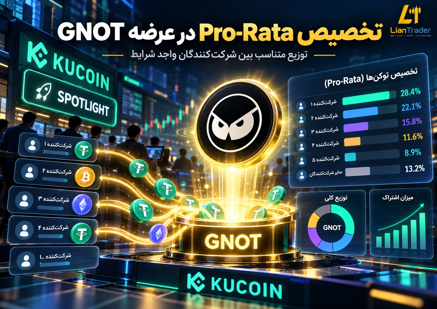 ارزدیجیتال GNOT