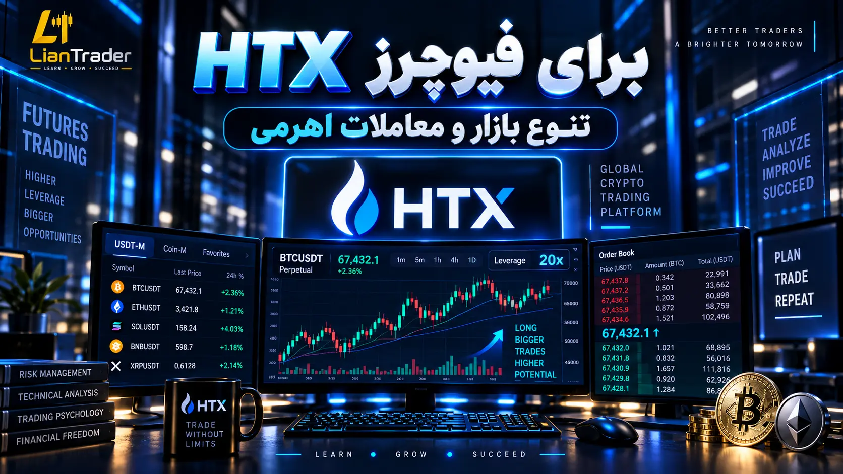 معاملات فیوچرز صرافی HTX