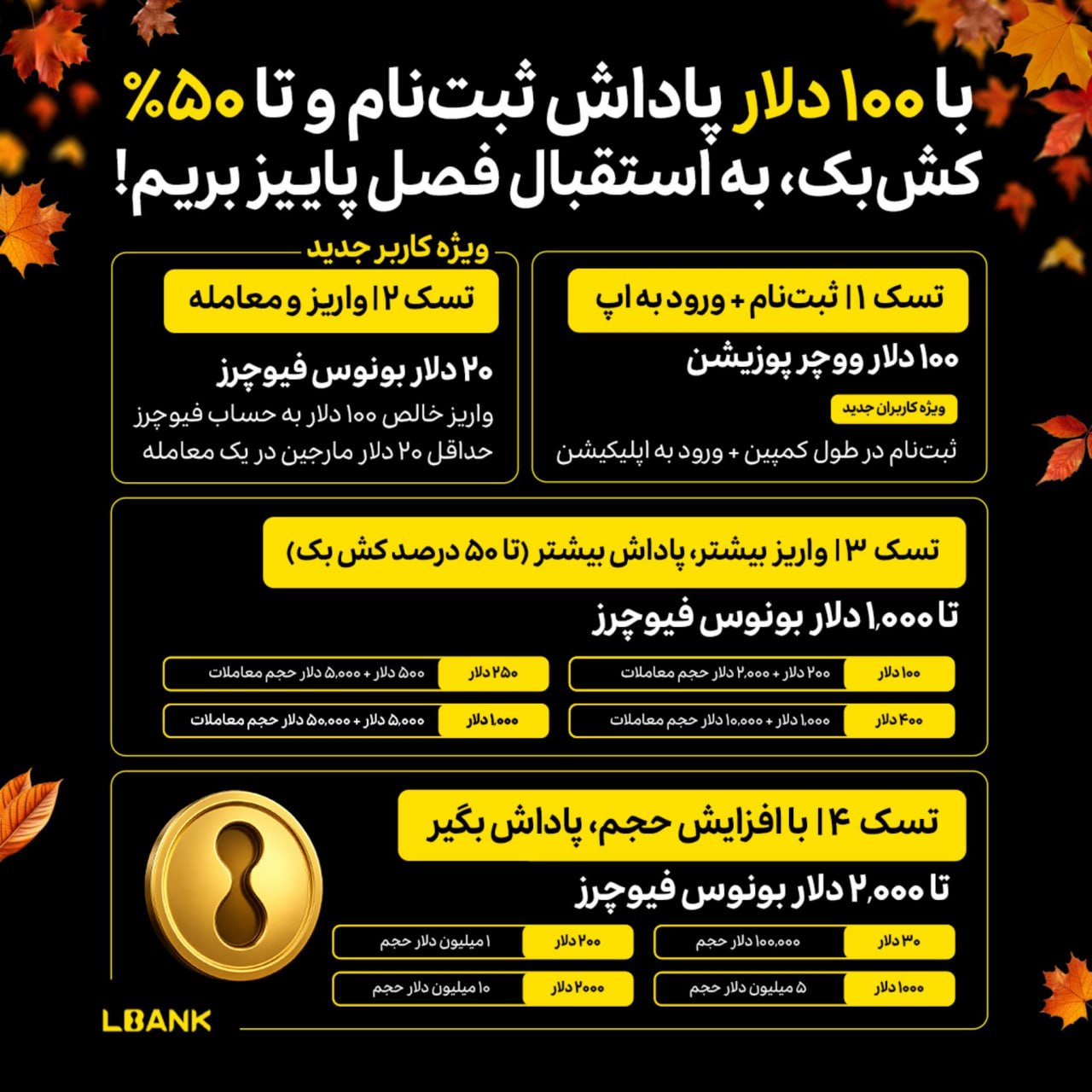 جایزه صرافی ال بانک