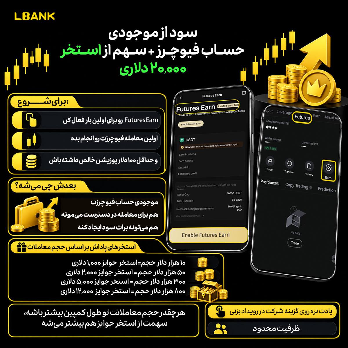 جایزه 20 هزار دلاری صرافی ال بانک