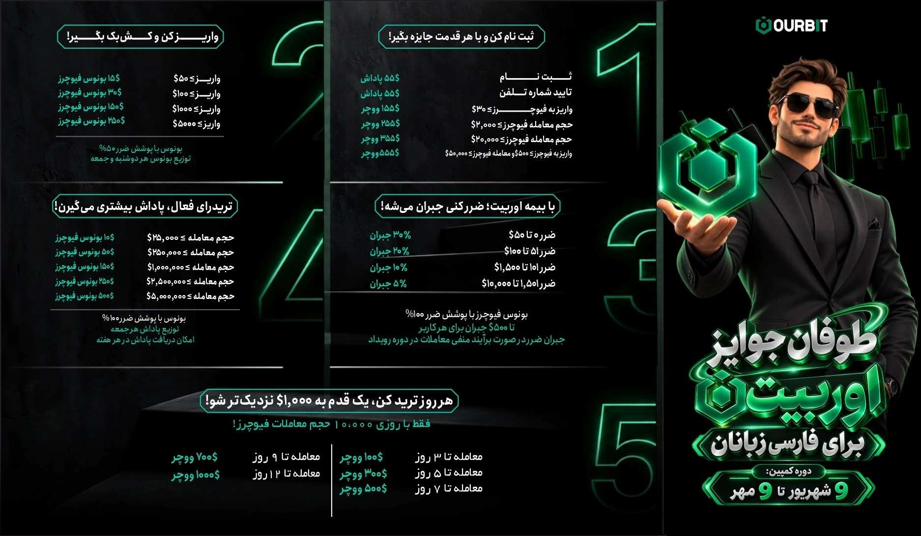 جایزه ثبت نام و ترید در صرافی اوربیت