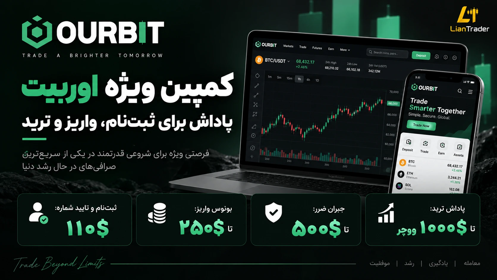 پاداش اختصاصی صرافی Ourbit برای ثبت نام و ترید فیوچرز