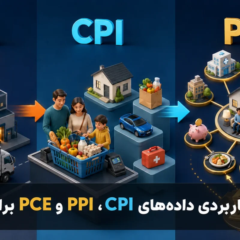 راهنمای کاربردی داده های CPI PPI و PCE برای تریدرها