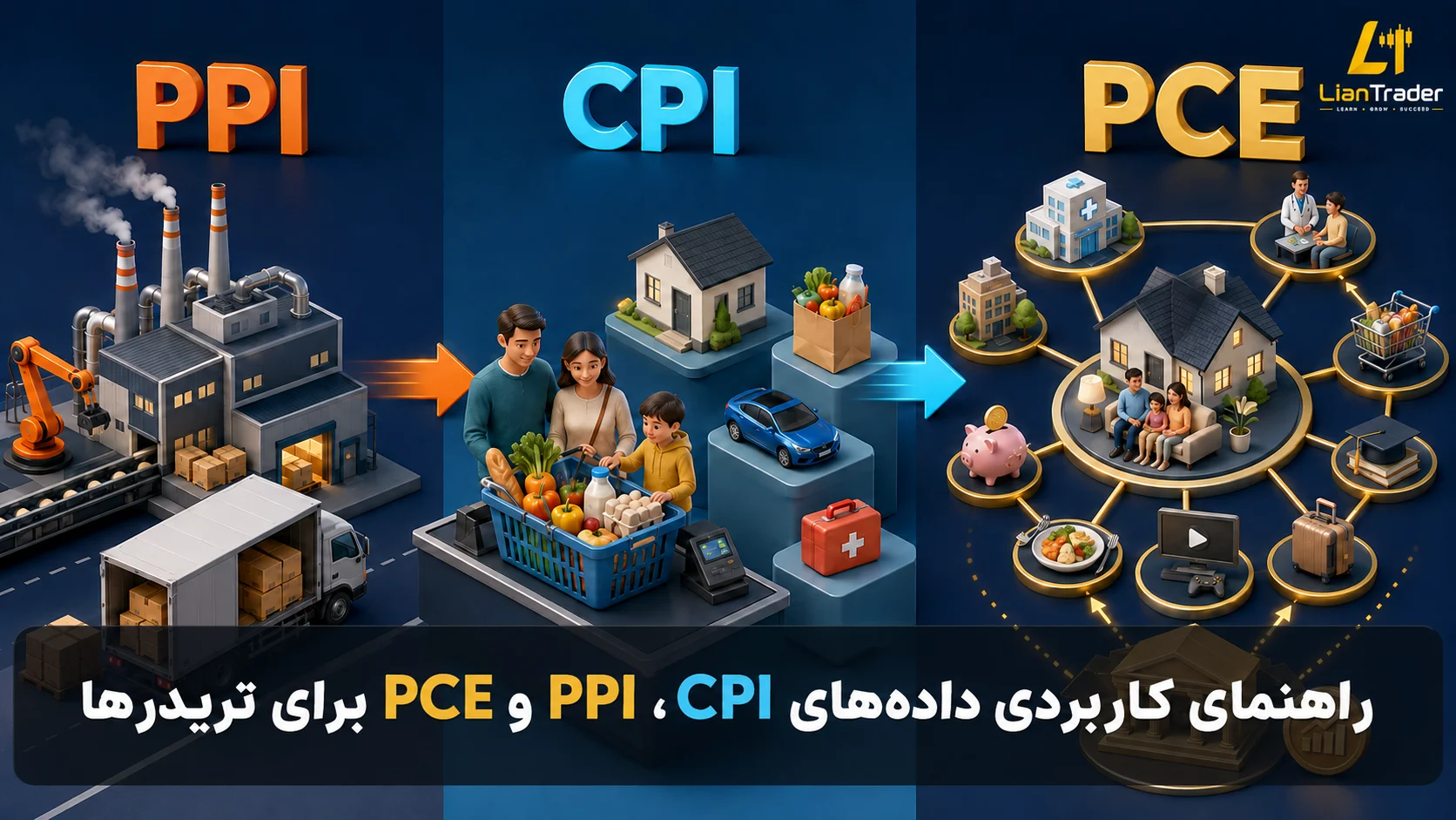 راهنمای کاربردی داده های CPI PPI و PCE برای تریدرها