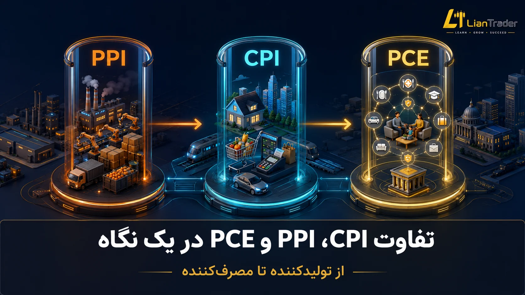 شاخص PCE مخارج مصرف شخصی