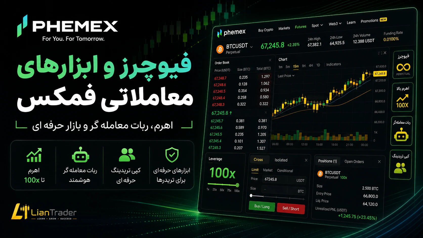 ترید فیوچرز در صرافی فمکس
