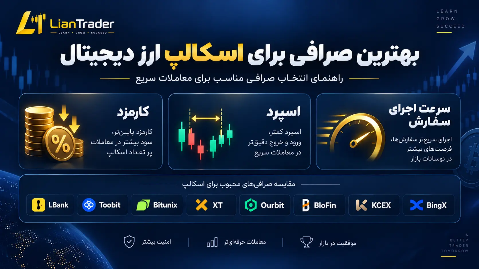 بهترین صرافی برای ترید