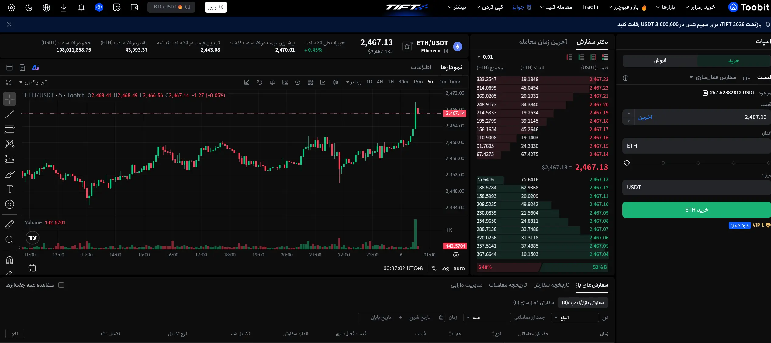 ترید اسپات صرافی توبیت