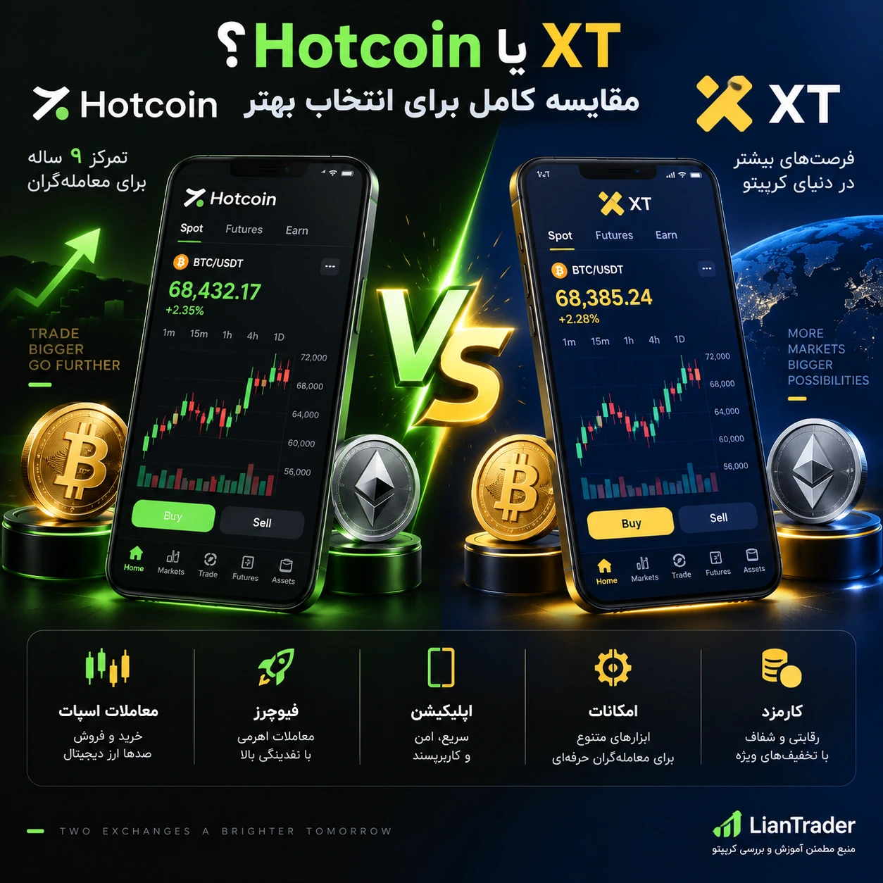 مقایسه کارمزد صرافی Hotcoin و XT