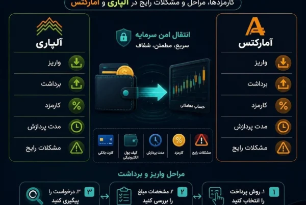 مراحل کارمزد و مشکلات واریز و برداشت از بروکر آلپاری و آمارکتس