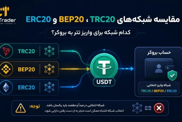 مقایسهٔ شبکههای TRC20 و BEP20 و ERC20 برای واریز تتر به بروکر