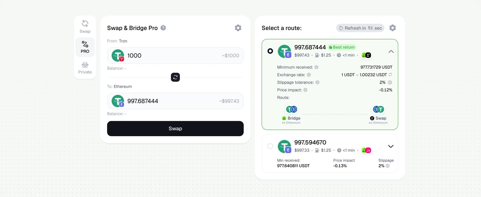 خرید تتر از صرافی آنلاین