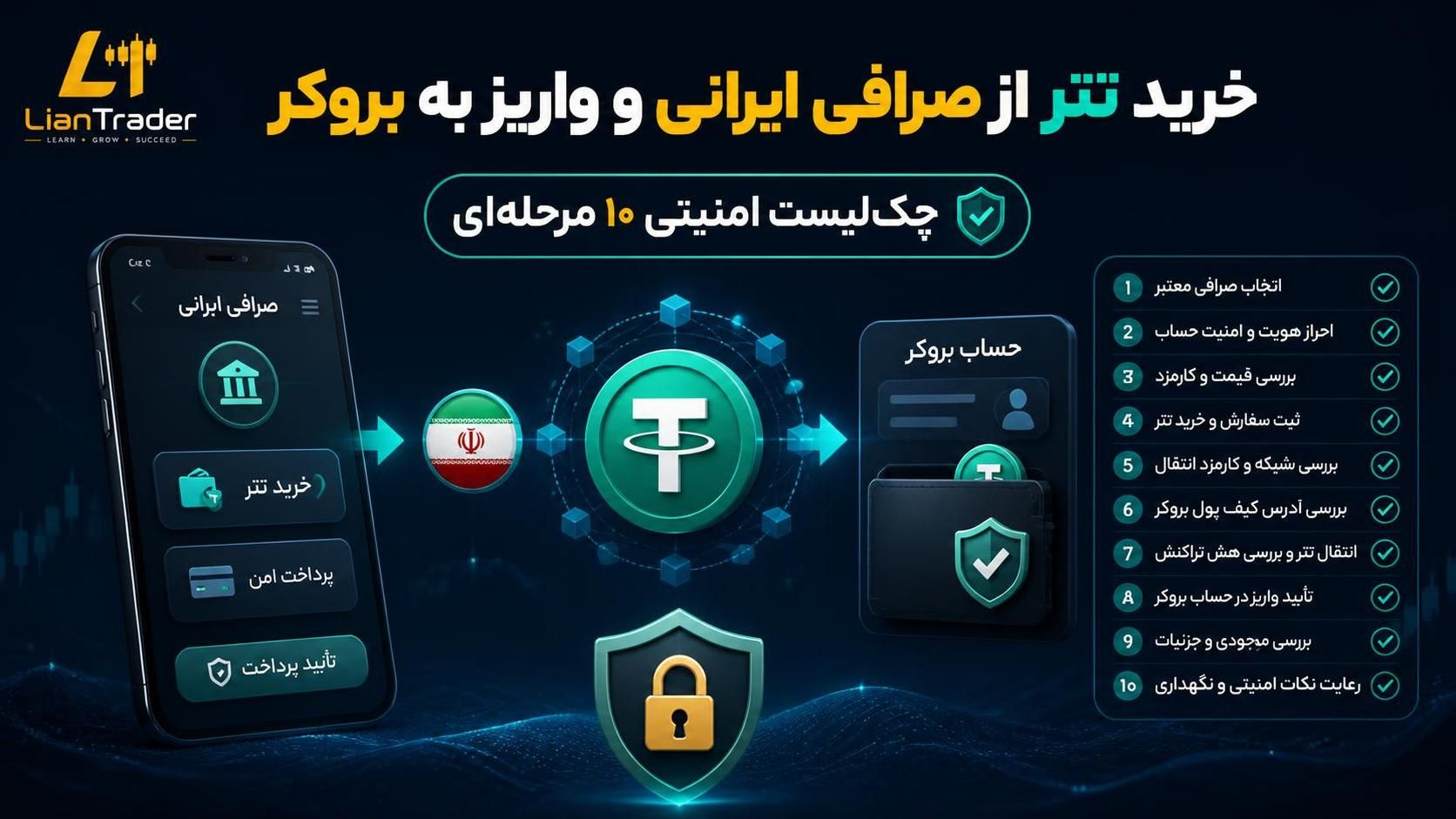 خرید تتر از صرافی ایرانی و واریز به بروکر همراه چک‌ لیست امنیتی ۱۰ مرحله‌ای